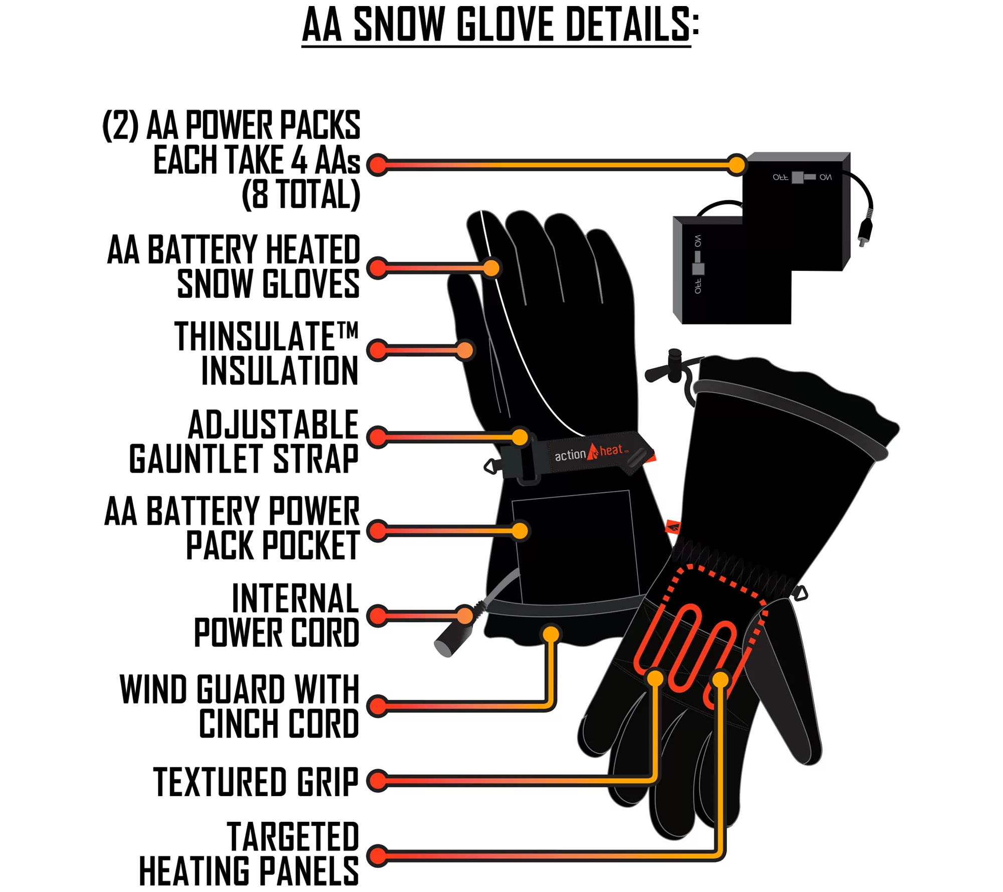 ActionHeat Women's AA Battery Heated Snow Gloves